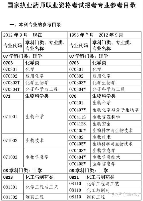 广东省药师报考条件详解