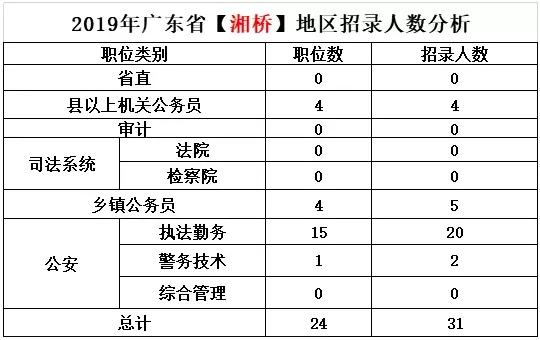 广东省各市录取人数分析，教育资源的均衡与差异