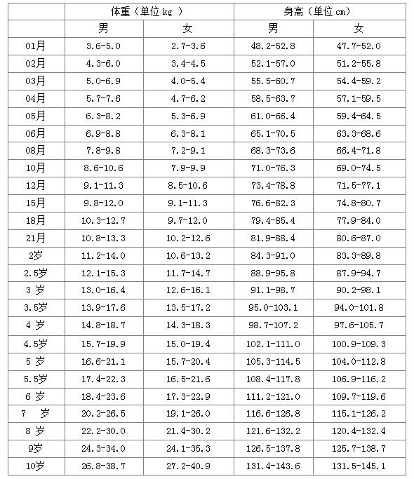 八个月体重标准，了解婴儿成长的关键指标