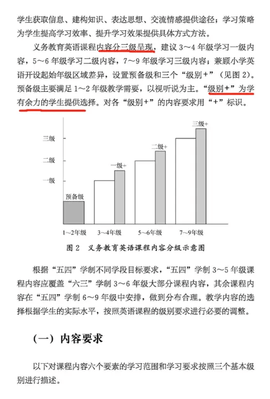 广东省小学教材难度排名，挑战与机遇并存