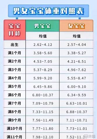 五个月14斤，宝宝体重增长的正常范围与关注要点