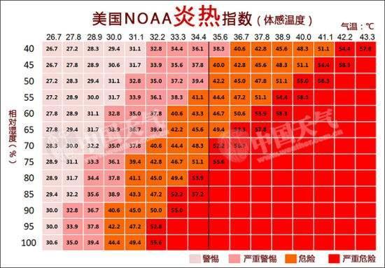 3个月婴儿体温对照表，了解宝宝体温变化的重要性