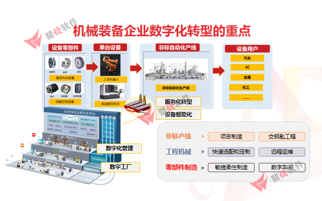 广东省机电采购网，推动机电产业数字化转型的先锋