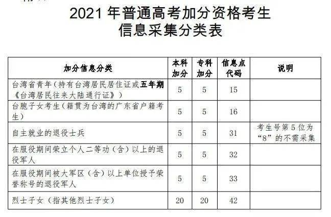 广东省考生档案信息表，解锁高考背后的秘密