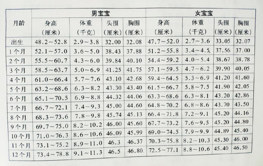 七个月宝宝身高体重标准，全面解析与养育指南