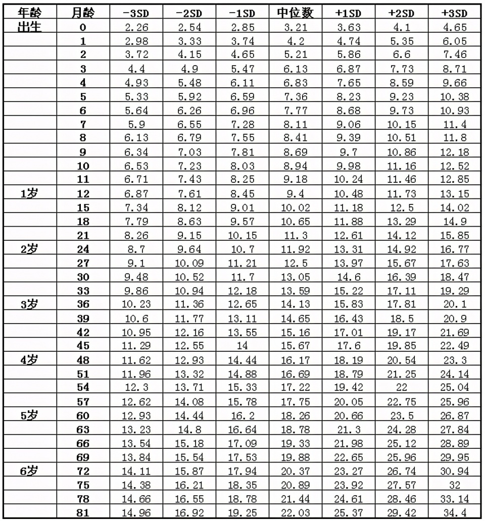 两岁三个月宝宝身高体重标准，了解宝宝成长的关键指标