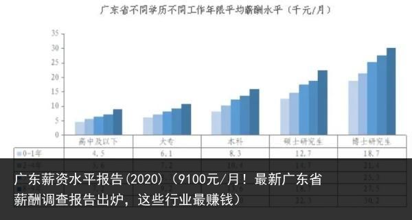 广东省公务员薪资探析，现状、影响因素与未来展望