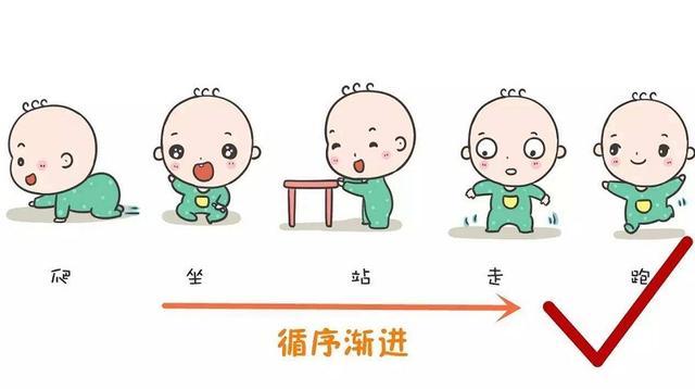 4个月宝宝特点，成长、发育与养育指南