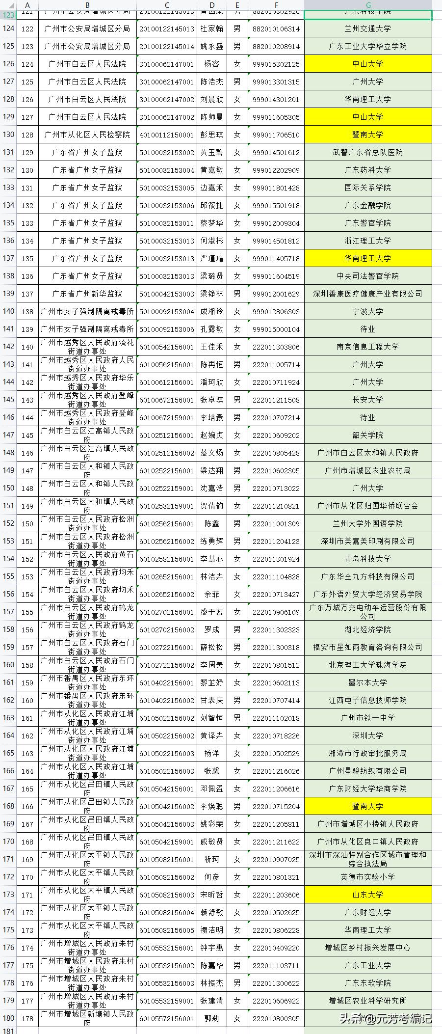 广东省考录用流程详解