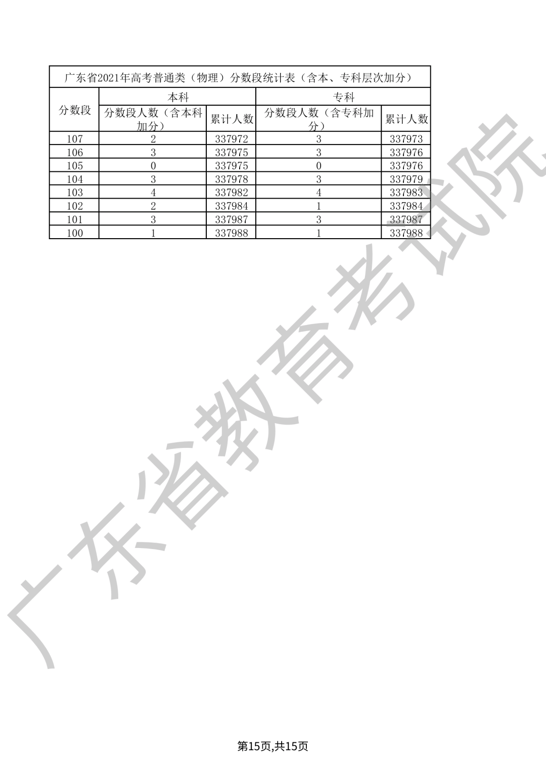 广东省2021高考估分，挑战与机遇并存的时刻