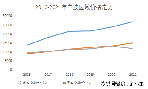 宁波房产价格，市场趋势、影响因素与未来展望