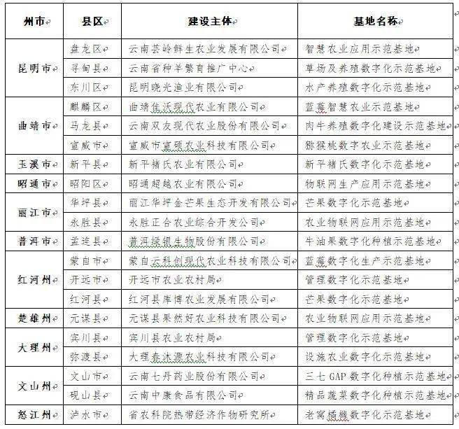 广东省团委招新公告