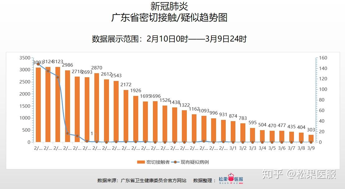 广东省清远市当前疫情形势分析