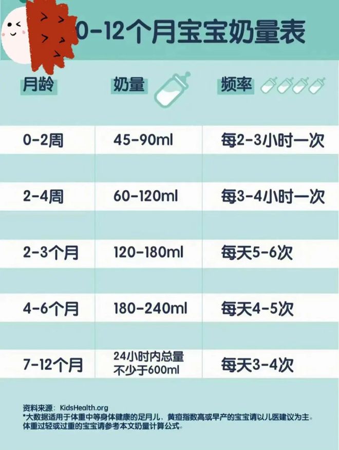 5个月宝宝吃多少毫升奶粉，科学喂养指南