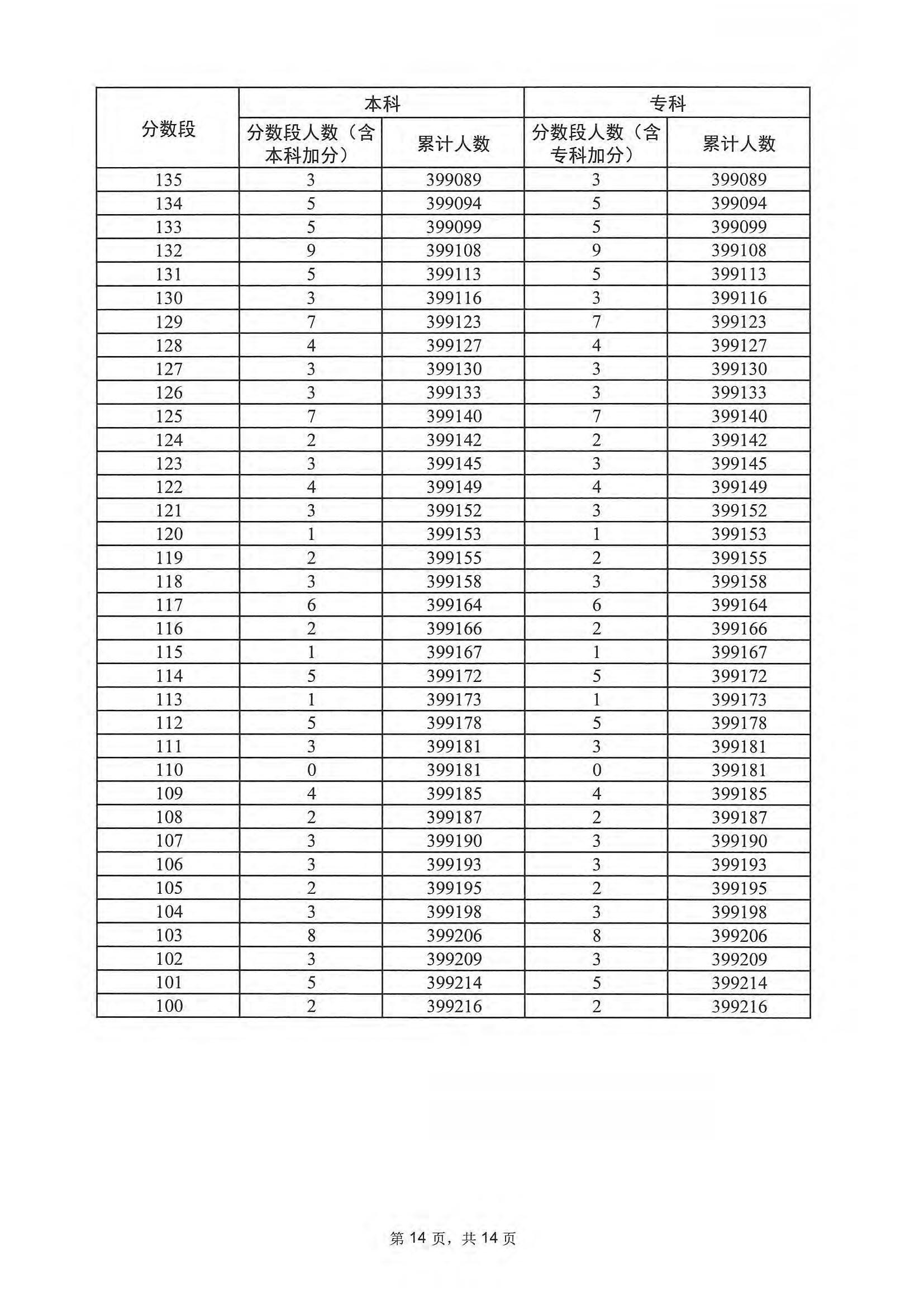 2017广东省物理高考，挑战与机遇并存的时刻