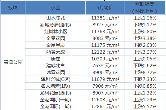 宜昌房产抵押贷款，解锁房产价值的金融钥匙