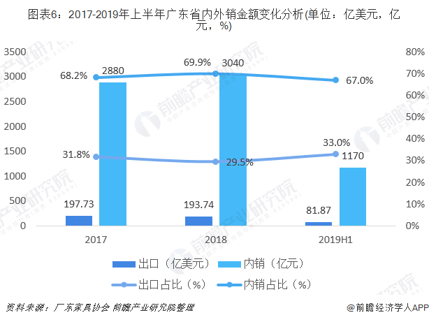 广东省家具出口政策最新动态与影响分析