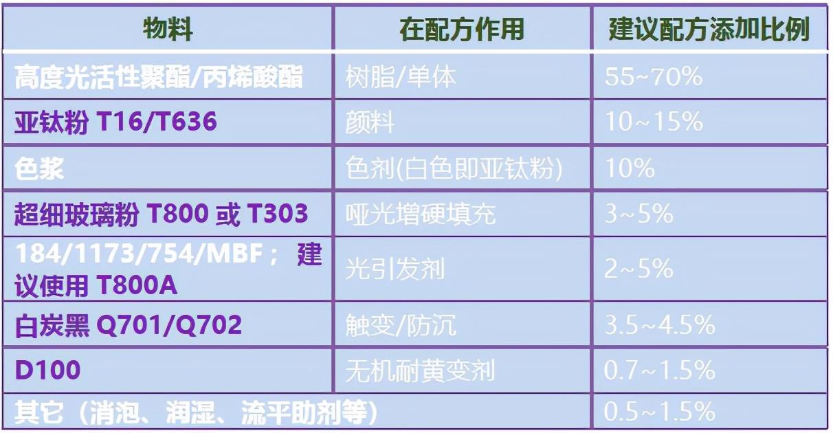 广东启辰新材料科技有限公司，创新引领，塑造未来新材料产业新生态