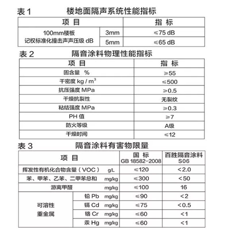 广东省隔音涂料验收标准