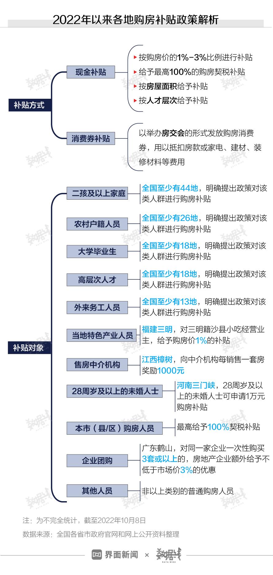 重庆房产契税新政策，影响与解读