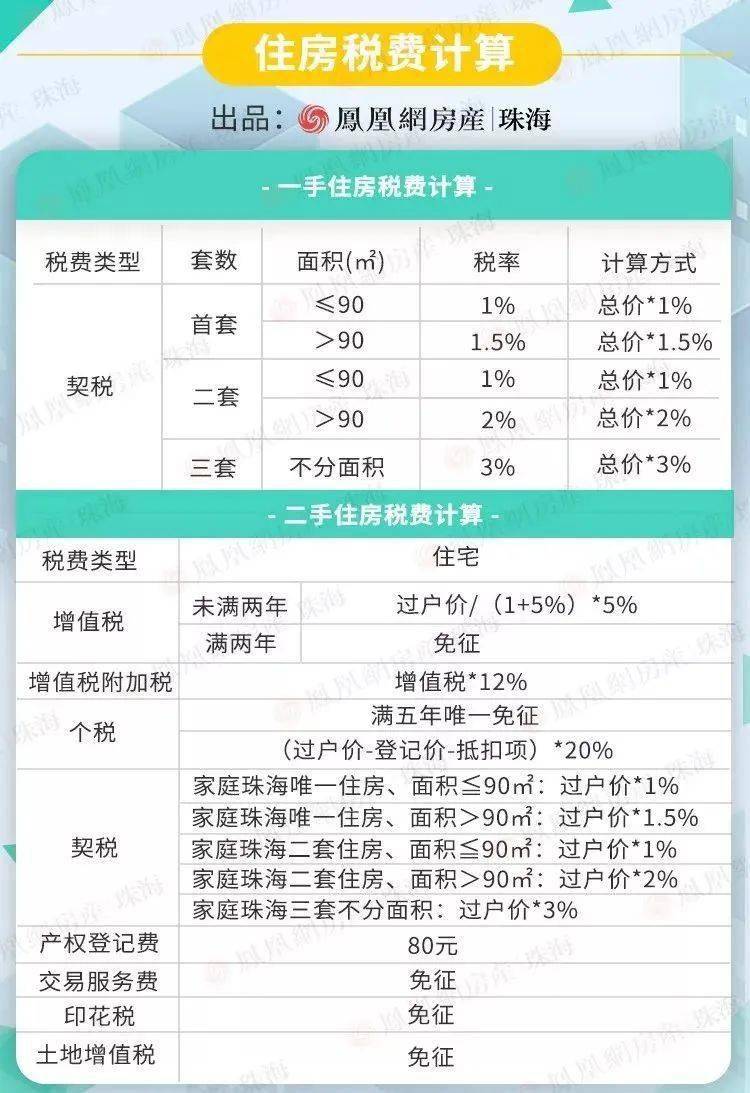 扬州房产契税缴纳指南，了解在哪里交及注意事项