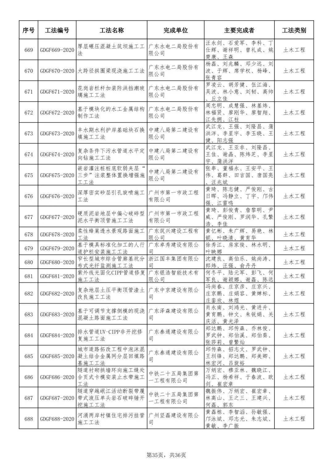 广东省双示范工地申报，推动建筑业高质量发展的新引擎