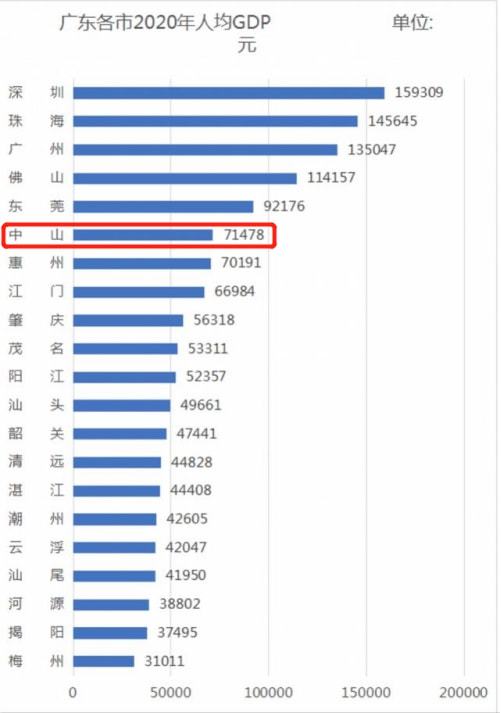 2017年广东省重点项目，推动经济转型升级的重要引擎