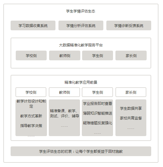 广东省学生考试科目，多元化评价体系下的教育探索