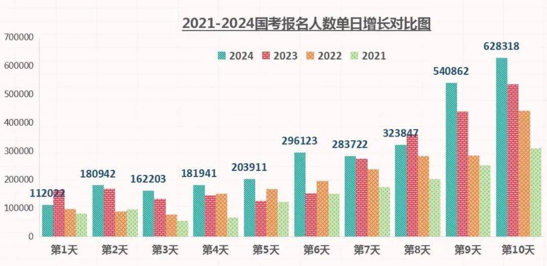 广东省考报名缴费数据，深度解析与趋势展望