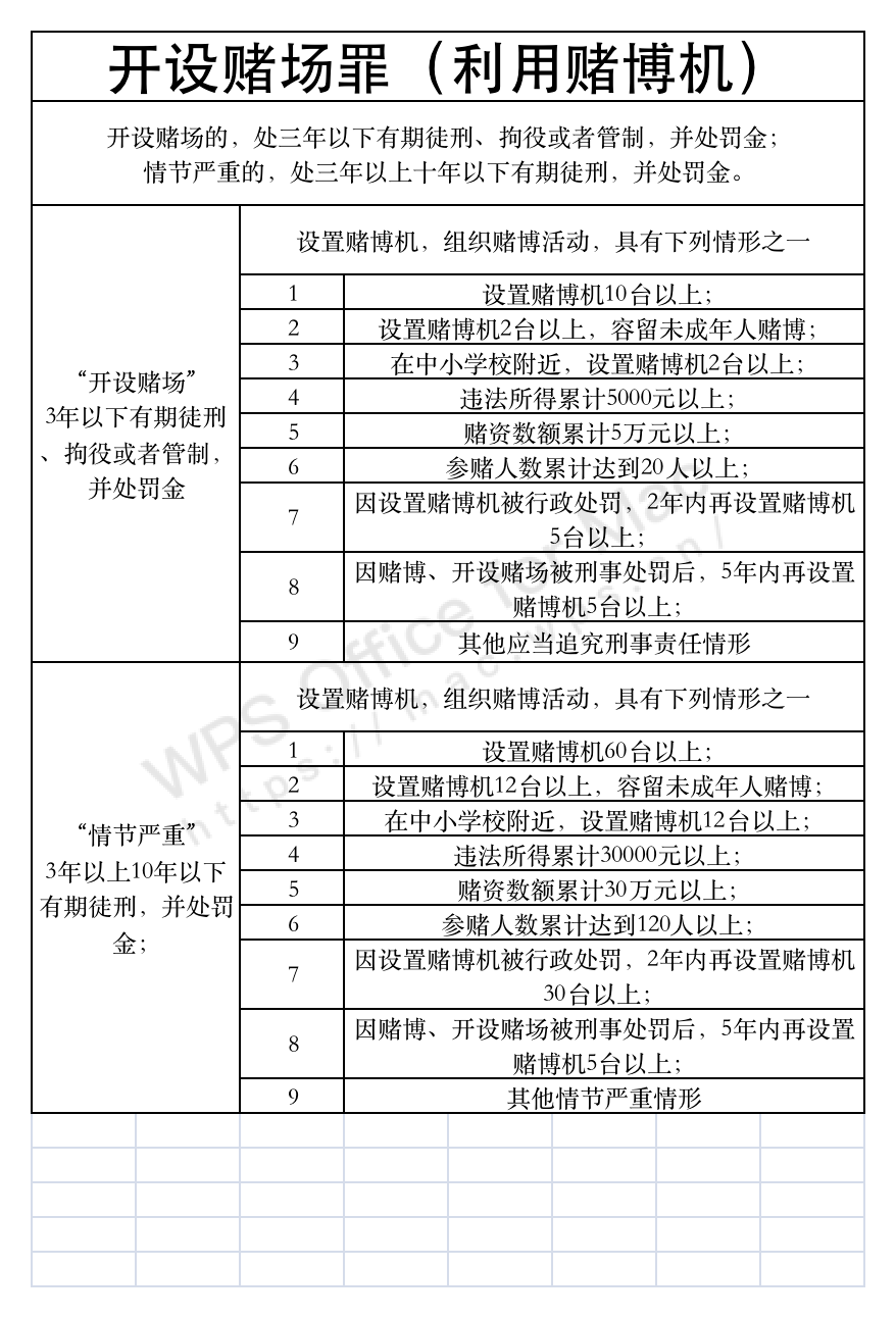 广东省赌博罪量刑标准与司法实践分析