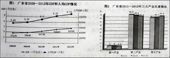 广东省2013年总分，经济奇迹与社会发展的双重奏章