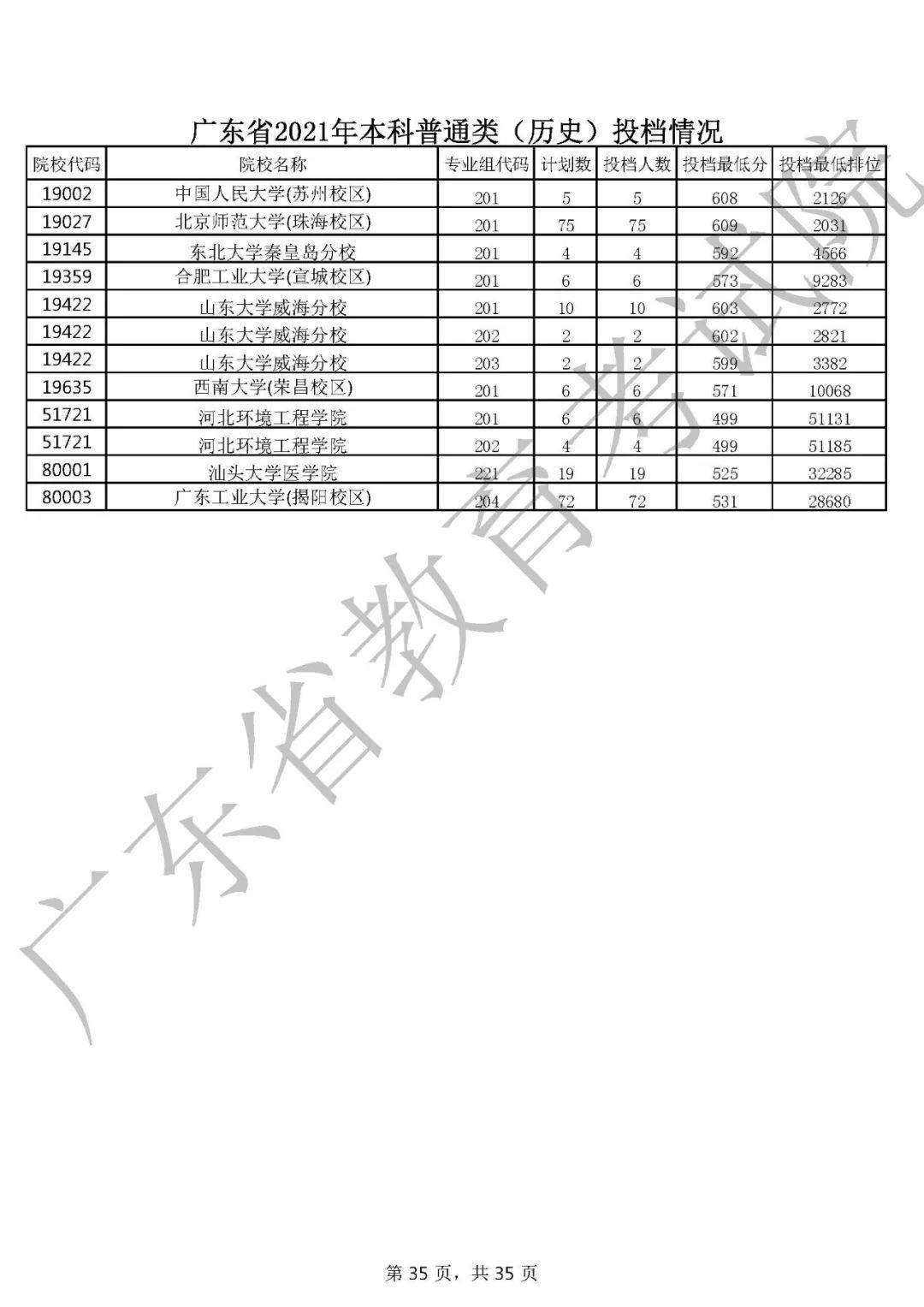 广东省高考重点投档线，挑战与机遇并存的升学之路