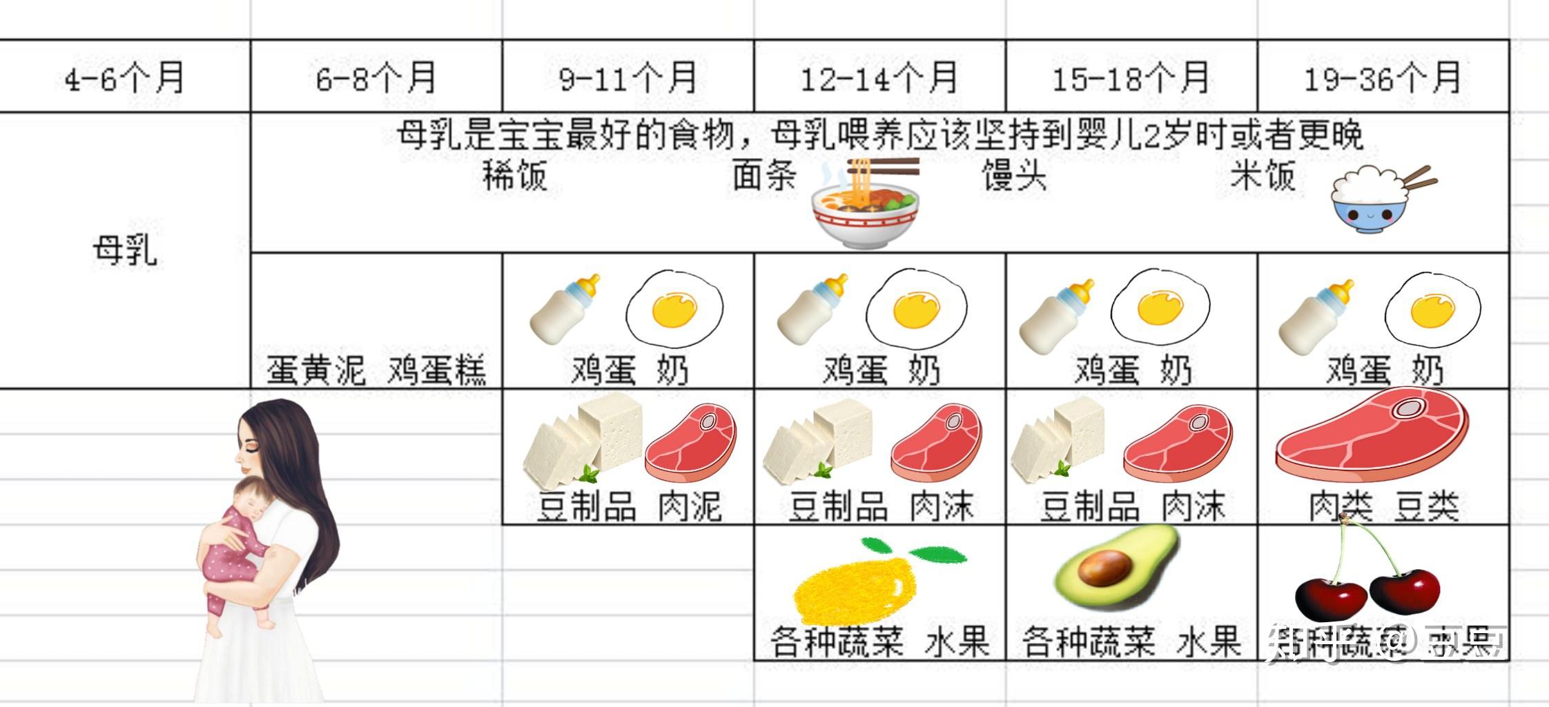 10个月宝宝可以吃什么，营养与安全的双重考量