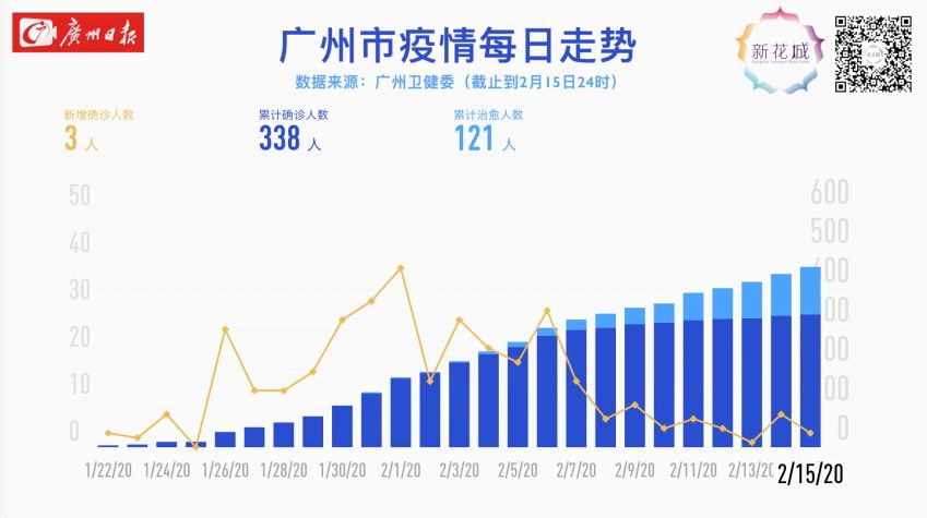 广东省疫情今天最新消息，防控成效显著，经济复苏稳步前行