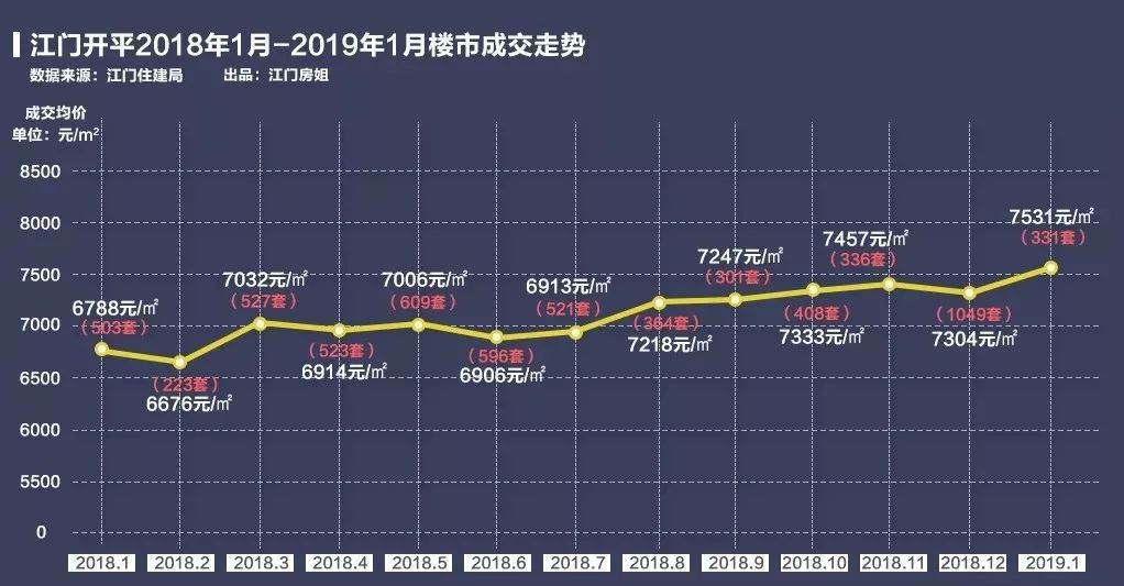 广东省阳关市房价走势分析