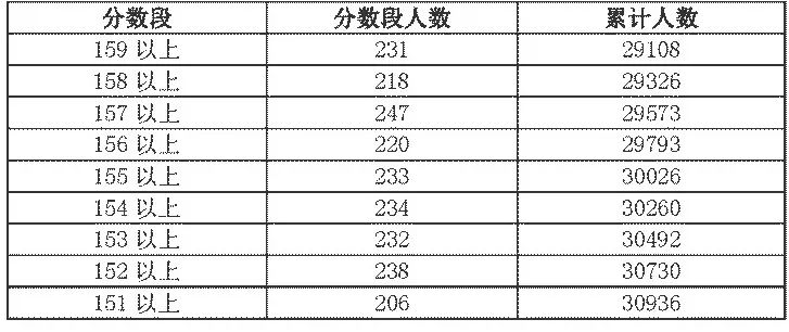 广东省招考试成绩查询，全面解析与指南