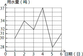 一个月正常用水多少吨，探究家庭用水量的合理范围