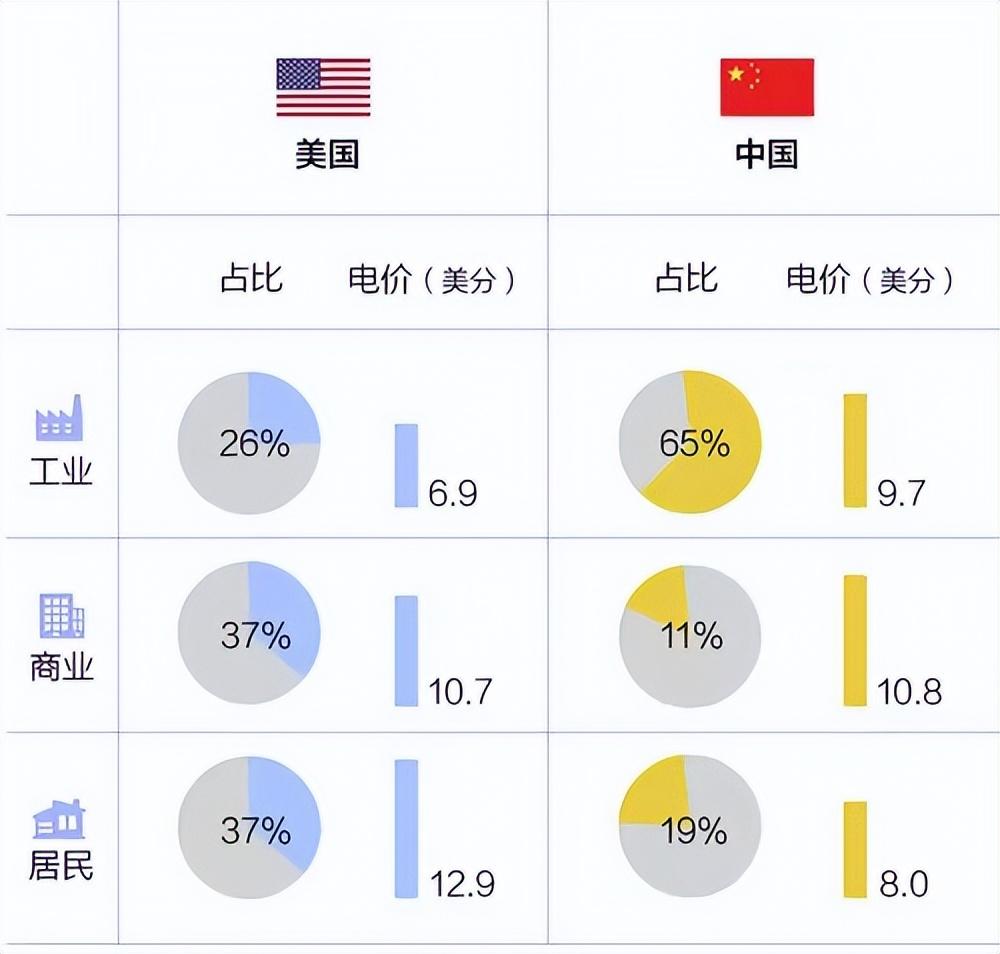 一个人一个月普通电费，探索日常能源消耗与节约策略