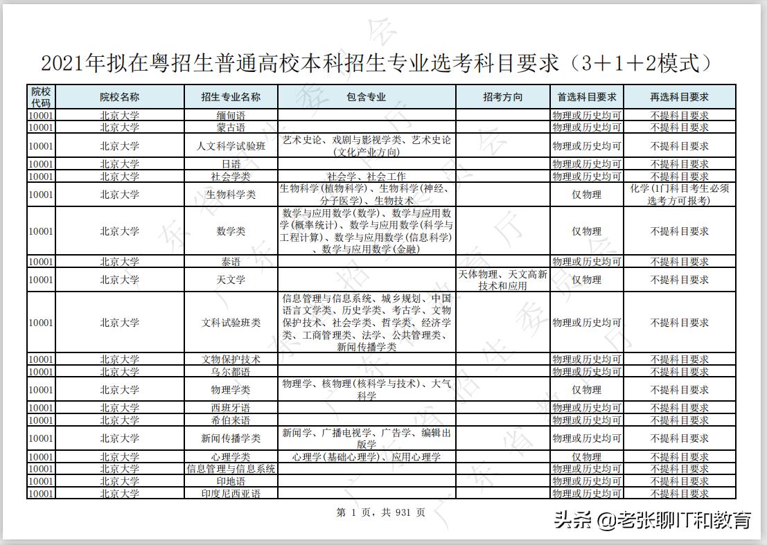 2021广东省高考理科，挑战与机遇并存的一年