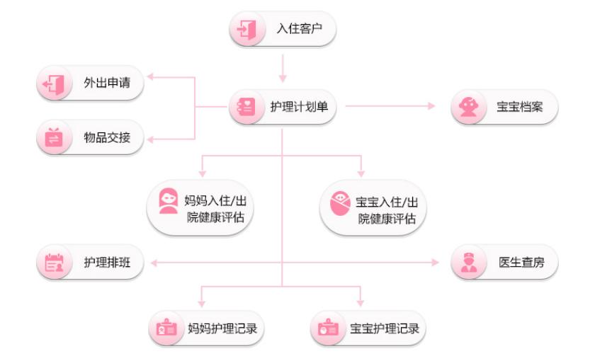 月子会所一个月多钱，价格背后的关爱与选择