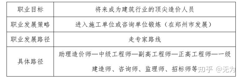 广东省造价员，专业角色、职业挑战与未来发展