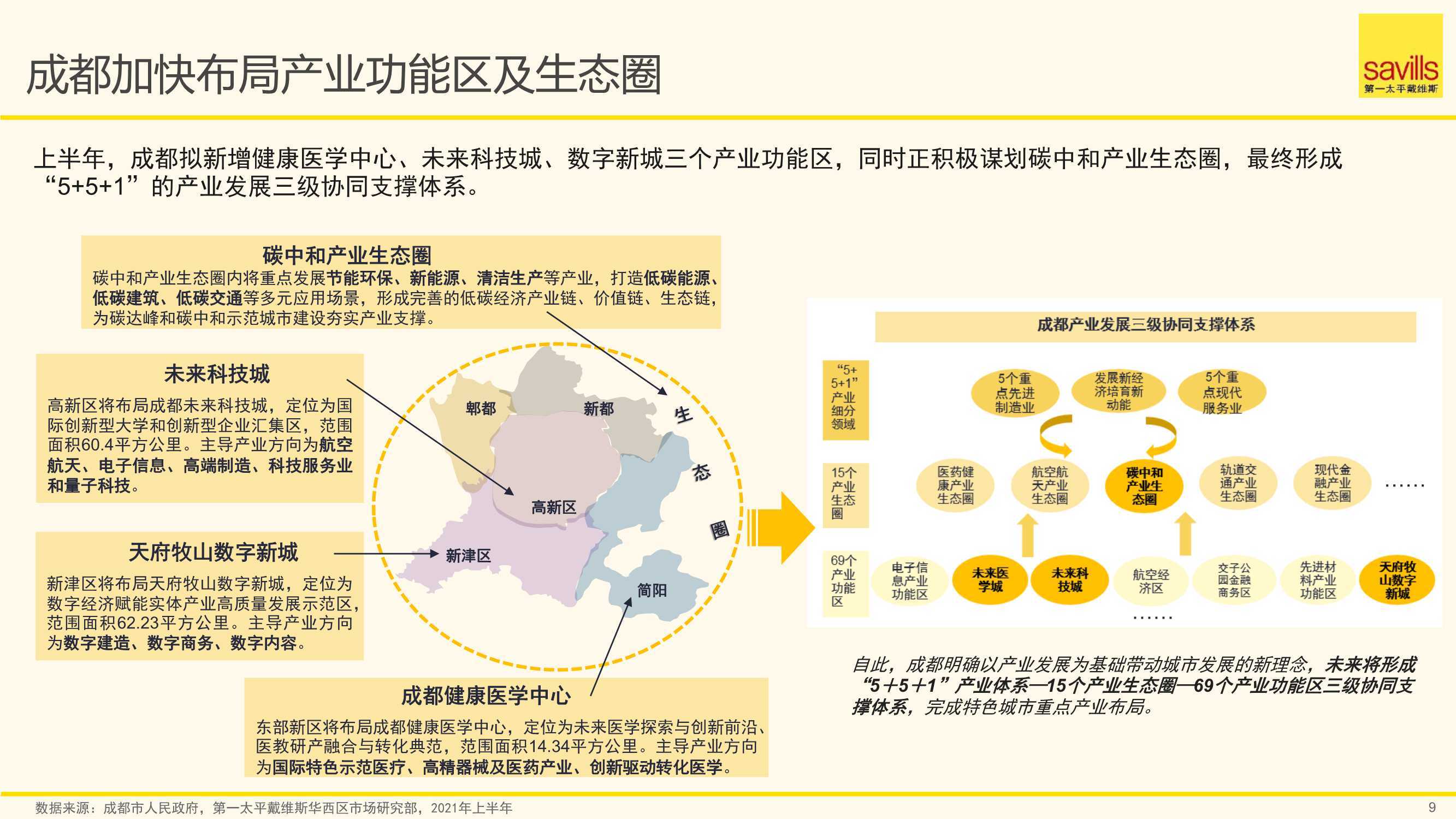 成都房产发展，历史、现状与未来展望