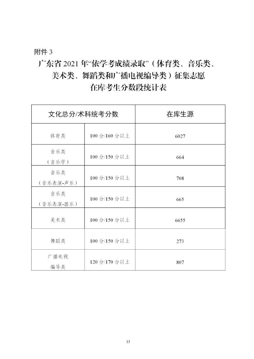 广东省春季高考报名日期详解，时间、流程与注意事项