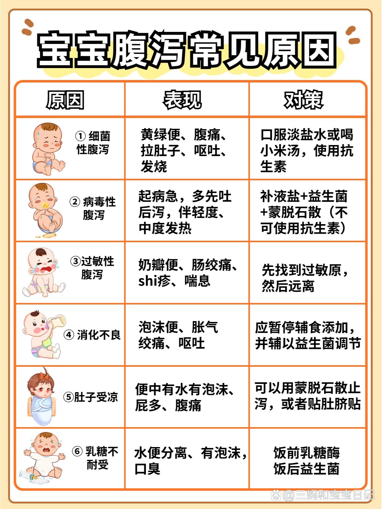 8个月宝宝拉肚子，原因、症状、预防与护理指南