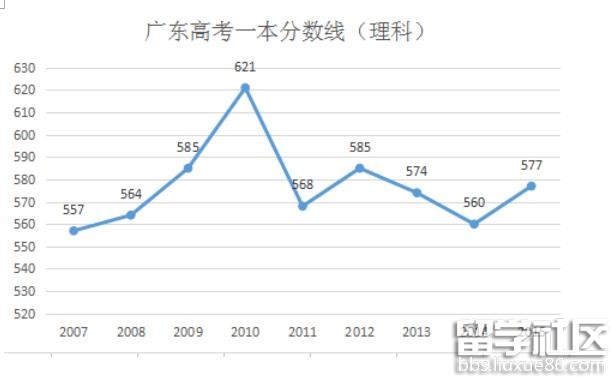 广东省本一本分数线，教育竞争的晴雨表与未来展望