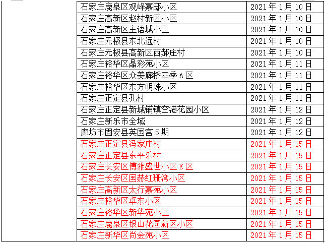 广东省食品销售风险分析与防控策略