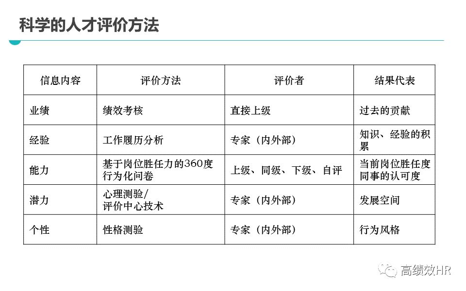 工况 第112页