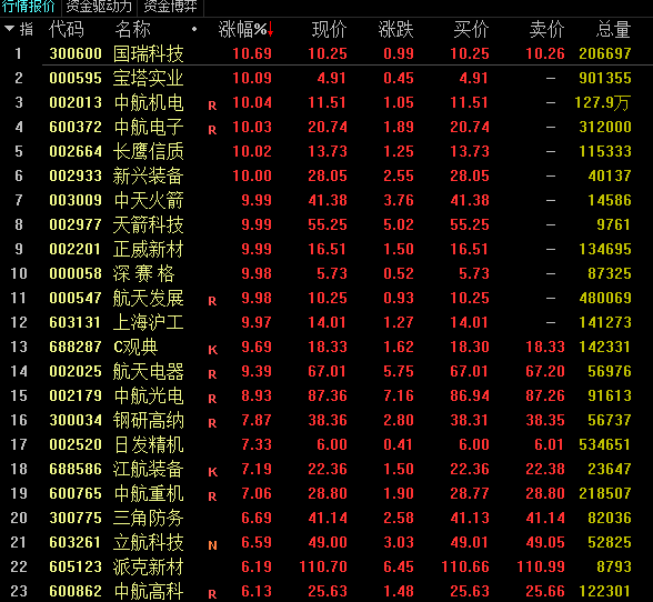 主军工股中国第一妖股600209,富强解释解析落实