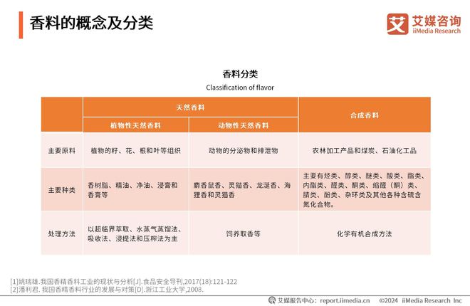 2024-2025新澳资料大全免费,精选资料解析大全