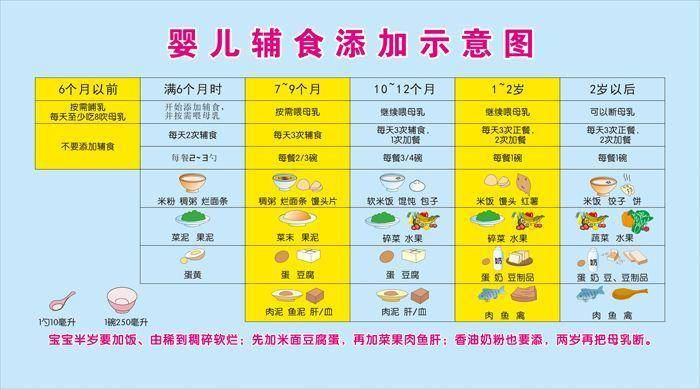 7个月宝宝如何添加辅食，科学指导与注意事项